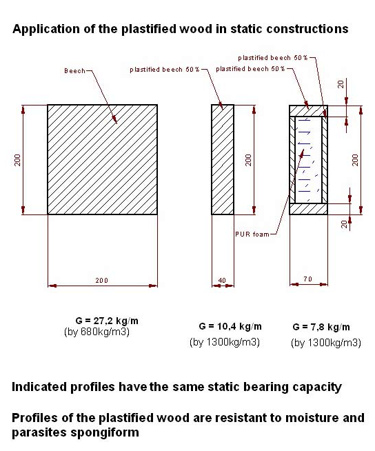 Load-bearing static elements in the process of wood structures manufacturing